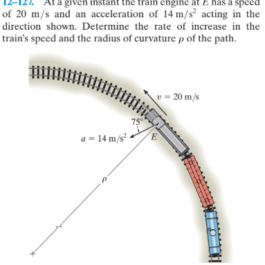 At a given instant the train engine at E has a speed
of 20 m/s and an acceleration of 14 m/s² acting in the
direction shown. Determine the rate of increase in the
train's speed and the radius of curvature p of the path.
v = 20 m/s
75
a = 14 m/s-
E
