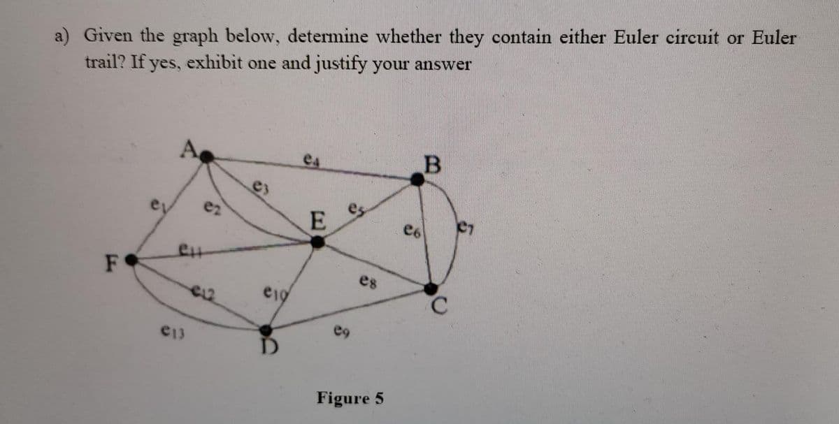 a) Given the graph below, determine whether they contain either Euler circuit or Euler
trail? If yes, exhibit one and justify your answer
F
ez
ett
€13
es
eig
D
Ca
E
es
eg
es
Figure 5
eo
B
C
C7