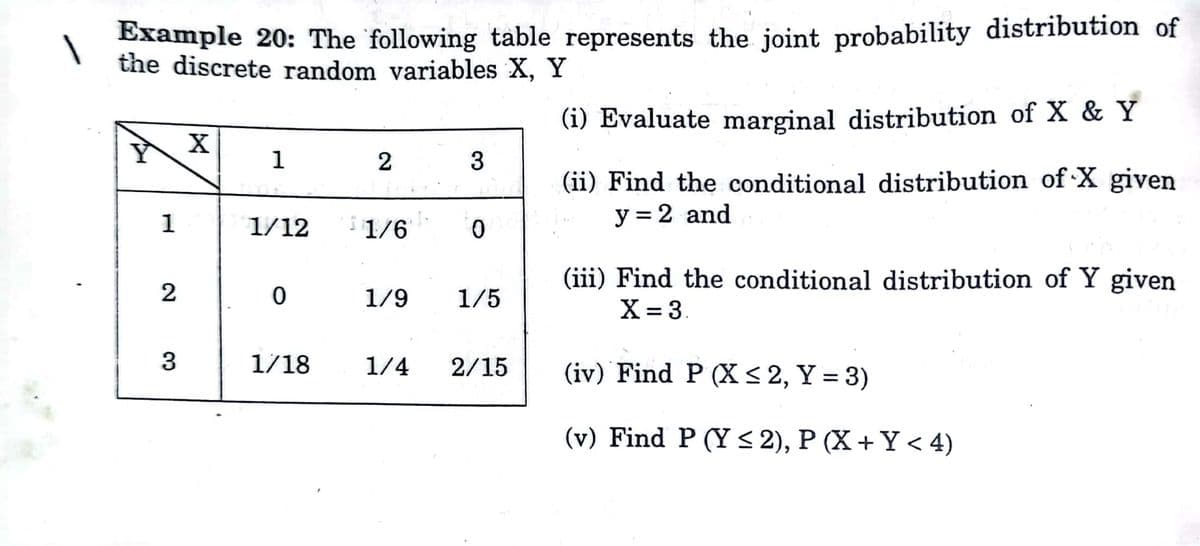 Example 20: The following table represents the joint probability distribution of
the discrete random variables X, Y
(i) Evaluate marginal distribution of X & Y
X
1
3
(ii) Find the conditional distribution of ·X given
y = 2 and
%3D
1
1/12
i 1/6
0.
(iii) Find the conditional distribution of Y given
X= 3.
1/9
1/5
3
1/18
1/4
2/15
(iv) Find P (X < 2, Y = 3)
%3D
(v) Find P (Y < 2), P (X + Y < 4)
2.
