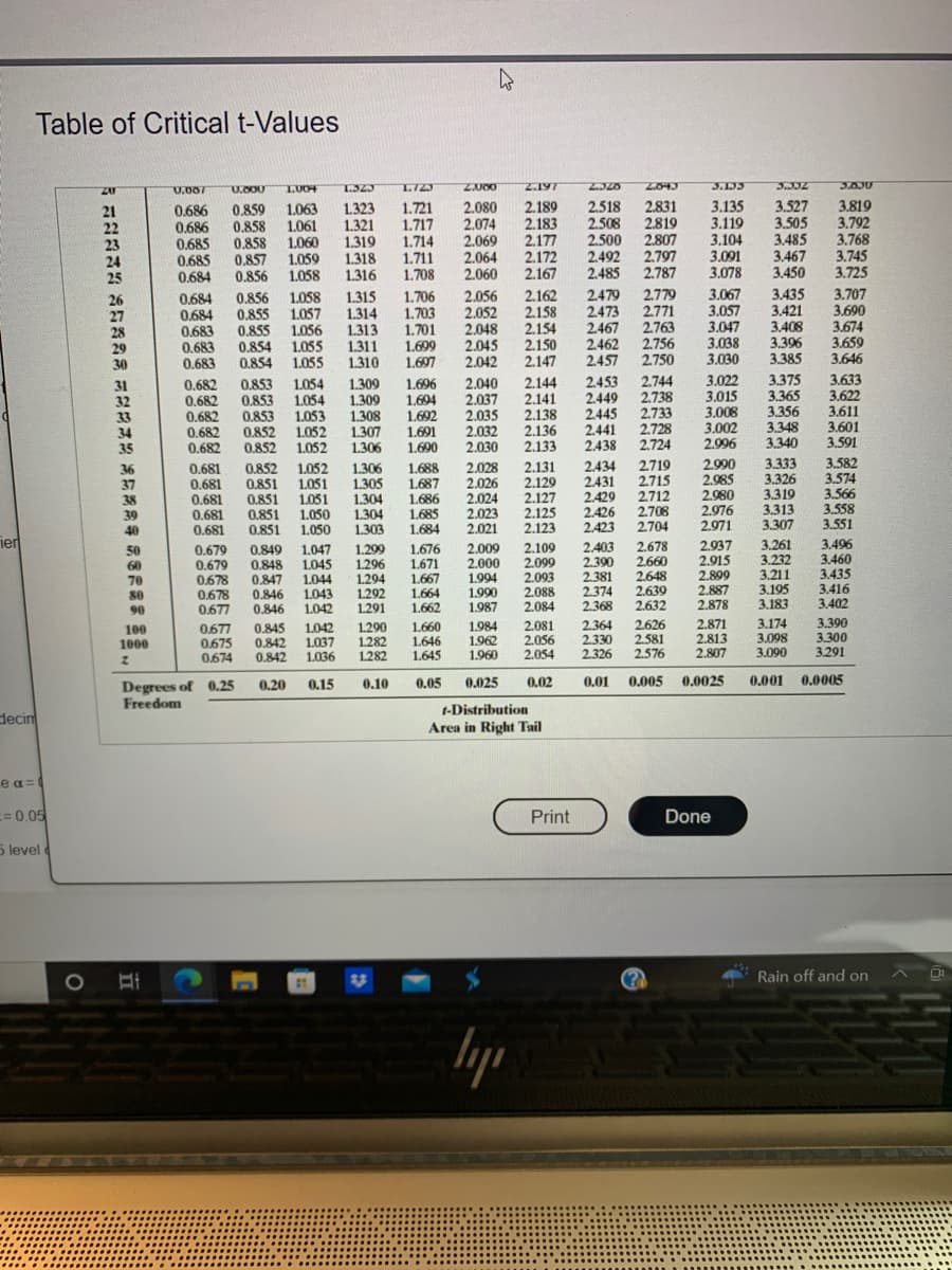 Fier
Table of Critical t-Values
0.007
0.000
1.004
2.320
3.135
3.352
3.135
3.527
3.119 3.505
3.104 3.485
3.467
3.450
3.067 3.435
1.323 1.723 2.000 2.197
2043
0.859 1.063
0.686
1.323 1.721 2.080 2.189 2.518 2.831
0.686 0.858 1.061 1.321 1.717 2.074 2.183
2.508
2.819
0.858 1.060 1.319 1.714 2.069
0.685
2.177 2.500 2.807
0.685 0.857 1.059 1.318 1.711 2.064 2.172 2.492 2.797 3.091
0.684 0.856 1.058 1.316 1.708 2.060 2.167 2.485 2.787 3.078
0.856 1.058 1.315 1.706 2.056 2.162 2.479 2.779
0.855 1.057 1.314 1.703 2.052 2.158 2.473 2.771
0.683 0.855 1.056 1.313 1.701 2.048 2.154 2.467 2.763 3.047
0.683 0.854 1.055 1.311 1.699 2.045 2.150 2.462 2.756
0.683 0.854 1.055 1.310 1.697 2.042 2.147 2.457 2.750
1.309
1.054
1.696 2.040 2.144 2.453 2.744
1.054 1.309
2.037
1.694
2.141 2.449 2.738
1.308 1.692 2.035 2.138 2.445 2.733
1.307 1.691 2.032 2.136
1.690
1.306
2.030 2.133
0.684
0.684
3.057 3.421
3.408
3.038
3.396
3.030
3.385
Skande
0.682 0.853
3.022
3.375
0.682
3.015
3.365
0.853
0.682 0.853 1.053
3.008
3.356
0.682 0.852 1.052
2.441 2.728
3.002
3.348
0.682 0.852
2.438 2.724
2.996
3.340
1.052
1.052
Ter
0.681
0.852
1.306 1.688
2.028
2.131
2.434
2.719
2.990
3.333
0.681 0.851 1.051
2.129
2.431
2.715
2.985
3.326
0.681 0.851 1.051
2.127 2.429
2.712 2.980
3.319
0.681
0.851
2.976
3.313
1.050
1.050
0.681 0.851
1.687
1.305
2.026
1.304 1.686 2.024
1.304
2.023
1.685
2.125
1.303 1.684 2.021 2.123
1.299 1.676 2.009 2.109
2.099
1.671 2.000
2.971
3.307
0.679 0.849
2.937 3.261
0.679 0.848
1.047
1.045
1.044
2.915
3.232
1.296
1.294
0.678 0.847
1.667
1.994
2.093
2.899
3.211
0.678 0.846
1.043
1.292 1.664
1.990
2.088
2.887
3.195
0.677
0.846
1.042
1.291
1.662 1.987
2,084
2.878
3.183
0.677
0.845
1.042
1.290
1.660
1.984 2.081
2.871
3.174
0.675
0.842
1.037
1.282
1.646
1.962
2.056
2.813 3.098
0.674
0.842
1.036
1.282
1.645
1.960
2,054
2.807
3.090
0.25
0.20
0.15
0.10
0.05
0.025
0.02
0.001
0.0025
t-Distribution
Area in Right Tail
decim
e α=
==0.05
5 level
358833 *5*2 =2222 588 *****.
1000
2
Degrees of
Freedom
OH
EN
lyr
Print
2.708
2.426
2.423 2.704
2.403 2.678
2.390 2.660
2.381
2.648
2.374
2.639
2.368
2.632
2.364
2.626
2.330
2.581
2.326
2.576
0.01
0.005
23
Done
F
3.03U
3.819
3.792
3.768
3.745
3.725
3.707
3.690
3.674
3.659
3.646
Pay
3.633
3.622
3.611
3.601
3.591
3.582
3.574
3.566
3.558
3.551
3.496
3.460
3.435
3.416
3.402
3.390
3.300
3.291
0.0005
Rain off and on
01