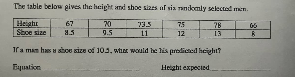 The table below gives the height and shoe sizes of six randomly selected men.
Height
Shoe size
67
8.5
70
9.5
73.5
11
75
12
78
13
If a man has a shoe size of 10.5, what would be his predicted height?
Equation
Height expected
66
8