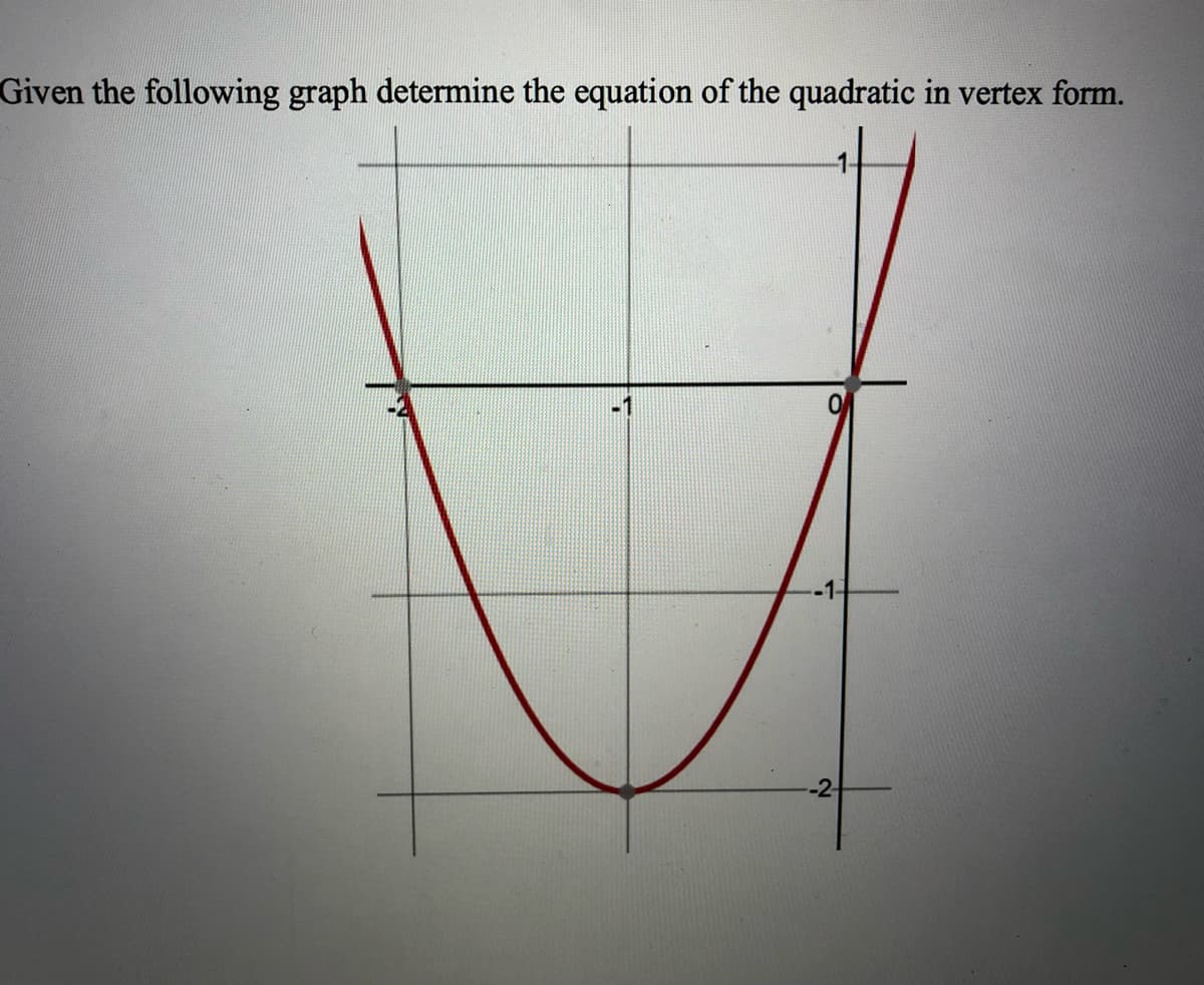 Given the following graph determine the equation of the quadratic in vertex form.
-1-
-2-