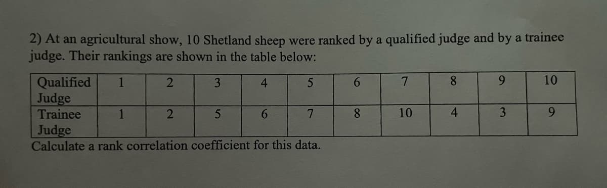 2) At an agricultural show, 10 Shetland sheep were ranked by a qualified judge and by a trainee
judge. Their rankings are shown in the table below:
1
2
3
4
5
Qualified
Judge
Trainee
1
2
5
6
7
Judge
Calculate a rank correlation coefficient for this data.
6
8
7
10
8
4
9
3
10
9