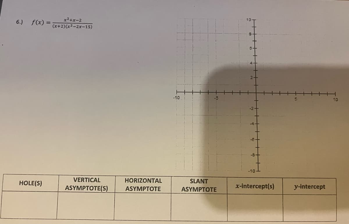 6.)
f(x)= =
HOLE(S)
x²+x-2
(x+2)(x²-2x-15)
VERTICAL
ASYMPTOTE(S)
HORIZONTAL
ASYMPTOTE
-10
SLANT
ASYMPTOTE
-10-
x-intercept(s)
y-intercept
10