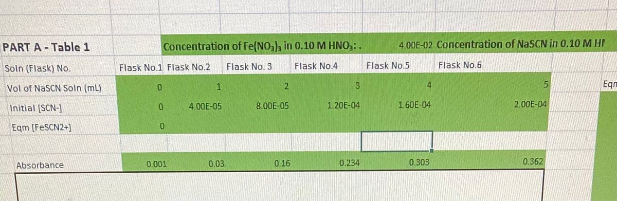 PART A-Table 1
Soln (Flask) No.
Vol of NaSCN Soln (mL)
Initial [SCN-]
Eqm [FeSCN2+]
Absorbance
Concentration of Fe(NO3), in 0.10 M HNO₂: .
Flask No. 3
Flask No.4
Flask No.1 Flask No.2
0
0
0.001
1
4.00E-05
0.03
8.00E-05
0.16
3
1.20E-04
0.234
4.00E-02 Concentration of NaSCN in 0.10 M HM
Flask No.6
Flask No.5
1.60E-04
0.303
5
2.00E-04
0.362
Eqn