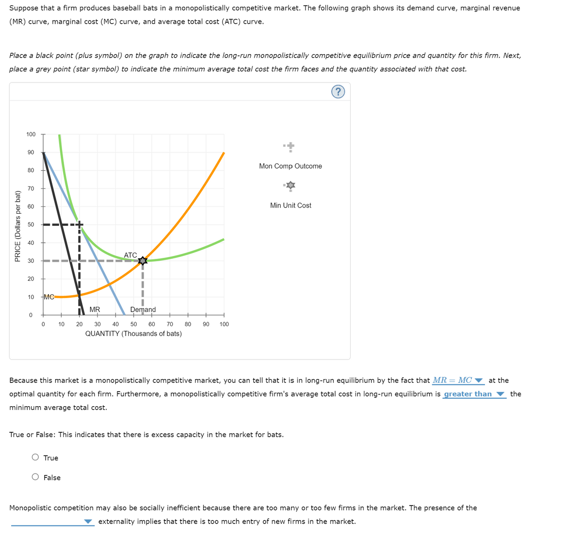 Suppose that a firm produces baseball bats in a monopolistically competitive market. The following graph shows its demand curve, marginal revenue
(MR) curve, marginal cost (MC) curve, and average total cost (ATC) curve.
Place a black point (plus symbol) on the graph to indicate the long-run monopolistically competitive equilibrium price and quantity for this firm. Next,
place a grey point (star symbol) to indicate the minimum average total cost the firm faces and the quantity associated with that cost.
100
90
Mon Comp Outcome
80
70
60
Min Unit Cost
50
ATC
30
20
10
MC
MR
Demand
10
20
30
40
50
60
70
80
90
100
QUANTITY (Thousands of bats)
Because this market is a monopolistically competitive market, you can tell that it is in long-run equilibrium by the fact that MR = MC
at the
optimal quantity for each firm. Furthermore, a monopolistically competitive firm's average total cost in long-run equilibrium is greater than
the
minimum average total cost.
True or False: This indicates that there is excess capacity in the market for bats.
True
False
Monopolistic competition may also be socially inefficient because there are too many or too few firms in the market. The presence of the
externality implies that there is too much entry of new firms in the market.
PRICE (Dollars per bat)
