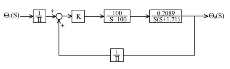 100
S+100
0,2089
S(S+1.71)
O,(S)-
K
>Q,(S)
