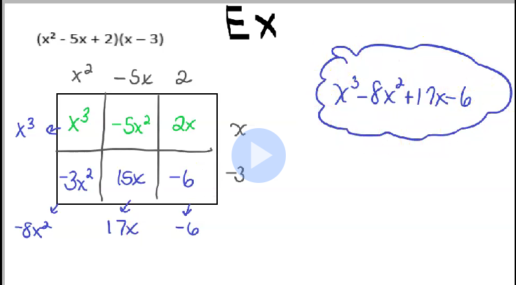 (x2 - 5x + 2){x − 3)
ха
x2 -5x 2
-5x² 2x
X³
-8x²
x³
-3x² 15x -6
↓
t
17%
Ex
x
•X²³-8x² + 1²x-6