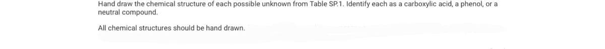 ### Exercise Instruction:

**Hand draw the chemical structure of each possible unknown from Table SP.1. Identify each as a carboxylic acid, a phenol, or a neutral compound.**

All chemical structures should be hand drawn.