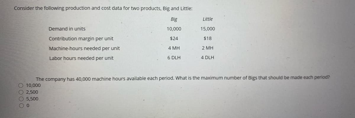 Consider the following production and cost data for two products, Big and Little:
Big
Little
Demand in units
10,000
15,000
Contribution margin per unit
$24
$18
Machine-hours needed per unit
4 MH
2 MH
Labor hours needed per unit
6 DLH
4 DLH
The company has 40,000 machine hours available each period. What is the maximum number of Bigs that should be made each period?
O 10,000
2,500
O 5,500.
O000
