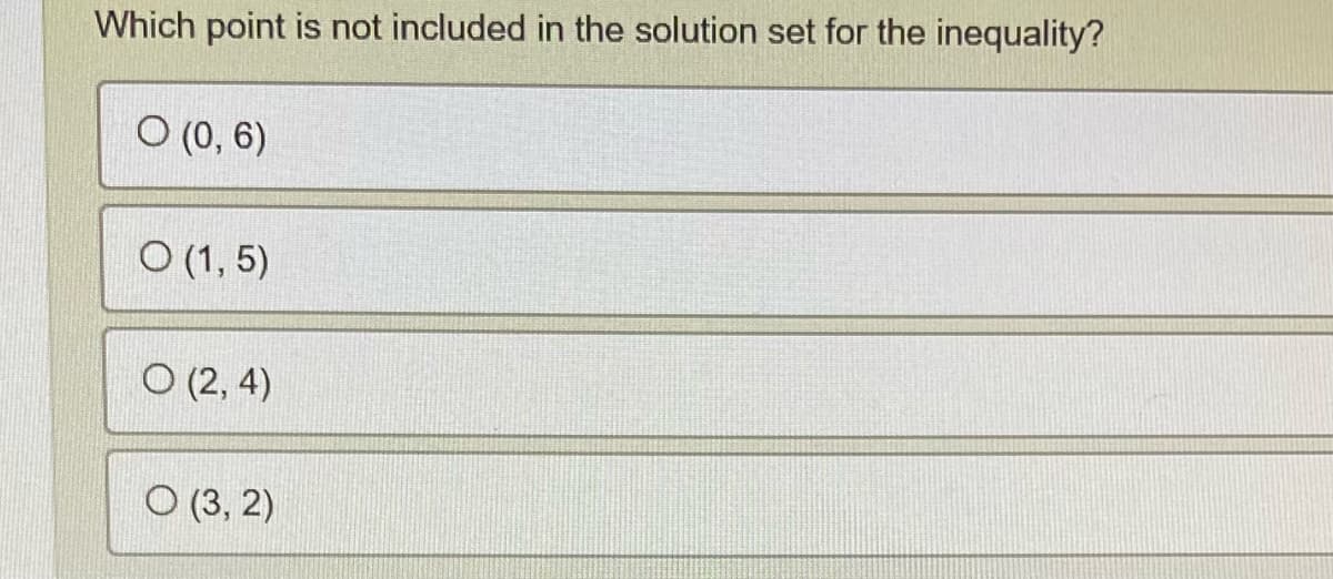 Which point is not included in the solution set for the inequality?
O (0, 6)
O (1,5)
O (2,4)
O (3, 2)