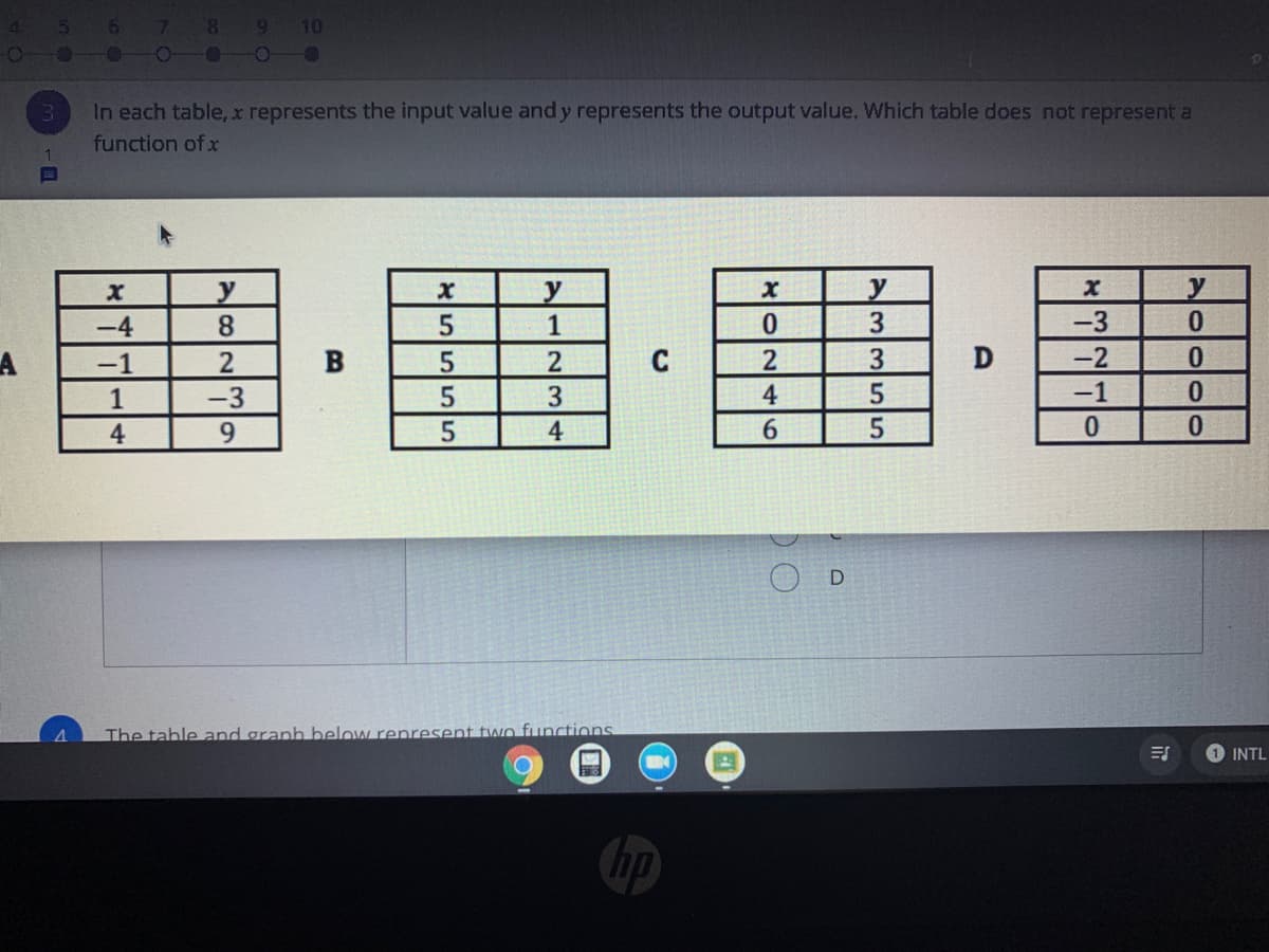 7.
10
In each table, x represents the input value and y represents the output value. Which table does not represent a
function of x
1.
y
y
1
-4
8.
-3
A
-1
B
2
C
-2
1
-3
3
4
-1
4
9.
5
4
The table and graph below represent two functions
1 INTL
m35
