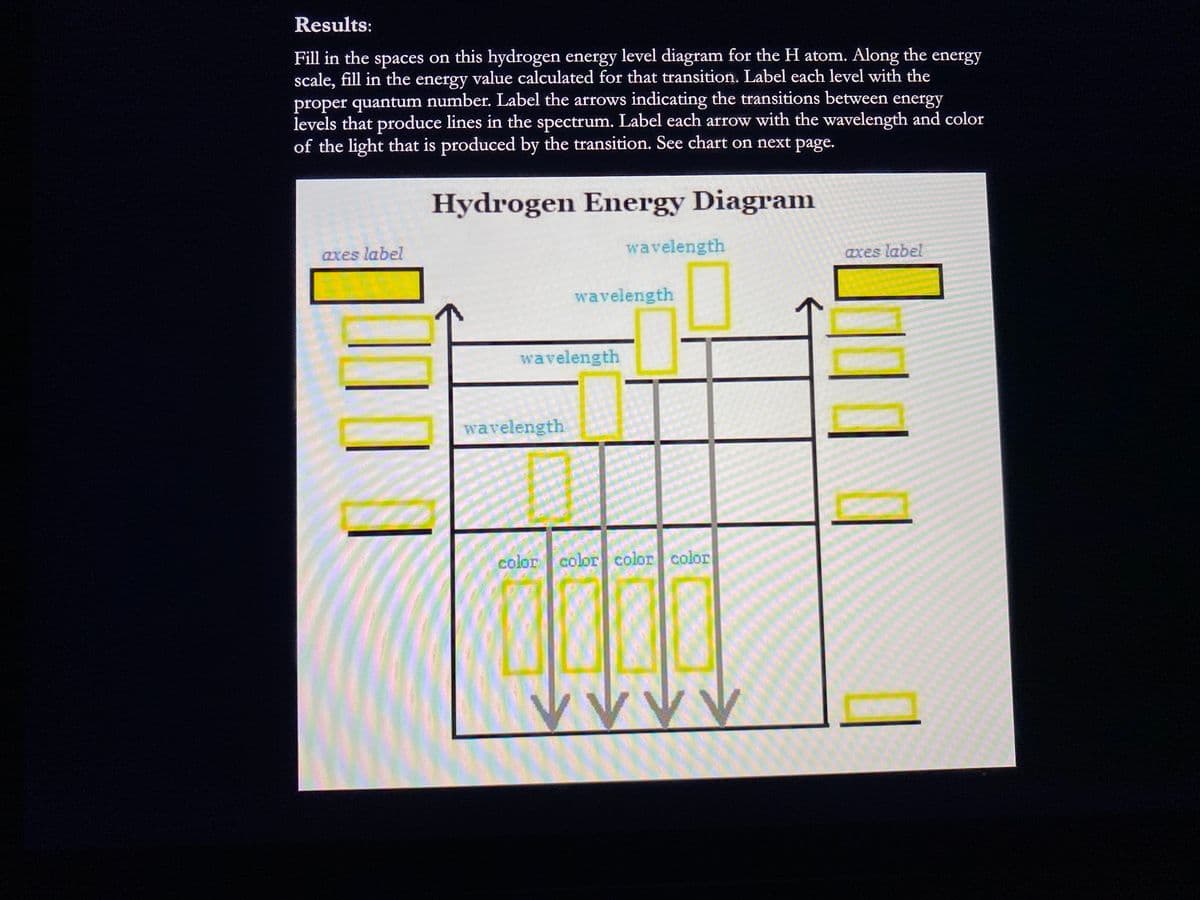 Results:
Fill in the spaces on this hydrogen energy level diagram for the H atom. Along the energy
scale, fill in the energy value calculated for that transition. Label each level with the
proper quantum number. Label the arrows indicating the transitions between energy
levels that produce lines in the spectrum. Label each arrow with the wavelength and color
of the light that is produced by the transition. See chart on next page.
Hydrogen Energy Diagram
axes label
wavelength
axes label
wavelength
wavelength
wavelength
color color color color
