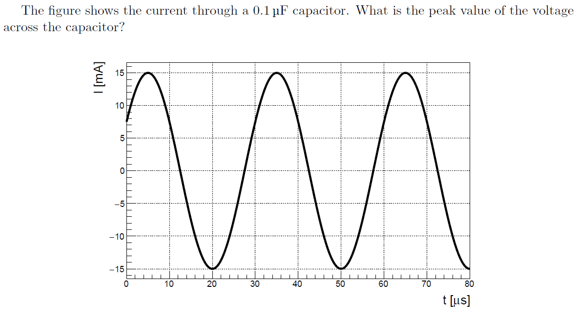 The figure shows the current through a 0.1 µF capacitor. What is the peak value of the voltage
across the capacitor?
I [mA]
15
10
5
0
-5
-10
-15
0
10
20
I
30
40
50
60
70
80
t [us]