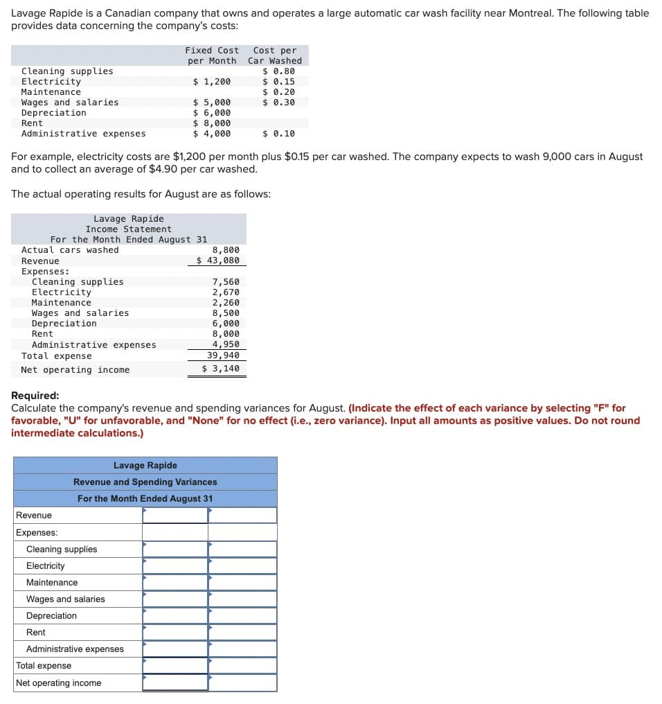 Lavage Rapide is a Canadian company that owns and operates a large automatic car wash facility near Montreal. The following table
provides data concerning the company's costs:
Cleaning supplies
Electricity
Maintenance
Wages and salaries
Depreciation
Rent
Administrative expenses
Fixed Cost
per Month
Cost per
Car Washed
$ 0.80
$ 1,200
$ 0.15
$ 0.20
$ 5,000
$ 0.30
$ 6,000
$ 8,000
$ 4,000
$ 0.10
For example, electricity costs are $1,200 per month plus $0.15 per car washed. The company expects to wash 9,000 cars in August
and to collect an average of $4.90 per car washed.
The actual operating results for August are as follows:
Lavage Rapide
Income Statement
For the Month Ended August 31
Actual cars washed
Revenue
Expenses:
Cleaning supplies
Electricity
Maintenance
Wages and salaries
Depreciation
Rent
Administrative expenses
Total expense
Net operating income
Required:
8,800
$ 43,080
7,560
2,670
2,260
8,500
6,000
8,000
4,950
39,940
$ 3,140
Calculate the company's revenue and spending variances for August. (Indicate the effect of each variance by selecting "F" for
favorable, "U" for unfavorable, and "None" for no effect (i.e., zero variance). Input all amounts as positive values. Do not round
intermediate calculations.)
Revenue
Expenses:
Lavage Rapide
Revenue and Spending Variances
For the Month Ended August 31
Cleaning supplies
Electricity
Maintenance
Wages and salaries
Depreciation
Rent
Administrative expenses
Total expense
Net operating income