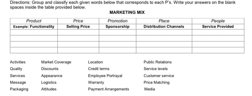 Directions: Group and classify each given words below that corresponds to each P's. Write your answers on the blank
spaces inside the table provided below.
MARKETING MIx
People
Service Provided
Product
Price
Promotion
Place
Example: Functionality
Selling Price
Sponsorship
Distribution Channels
Activities
Market Coverage
Location
Public Relations
Quality
Discounts
Credit terms
Service levels
Services
Appearance
Employee Portrayal
Customer service
Message
Logistics
Warranty
Price Matching
Packaging
Attitudes
Payment Arrangements
Media
