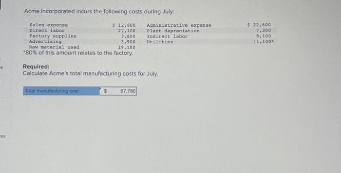 ak
ces
Acme Incorporated incurs the following costs during July:
$ 12,600
27,100
3,600
3,900
Raw material used
19,100
*80% of this amount relates to the factory.
Sales expense
Direct labor
Factory supplies.
Advertising
Total manufacturing cost
Administrative expense
Required:
Calculate Acme's total manufacturing costs for July,
$ 67,780
Plant depreciation
Indirect labor
Utilities
$ 22,600
7,300
9,100
11,100