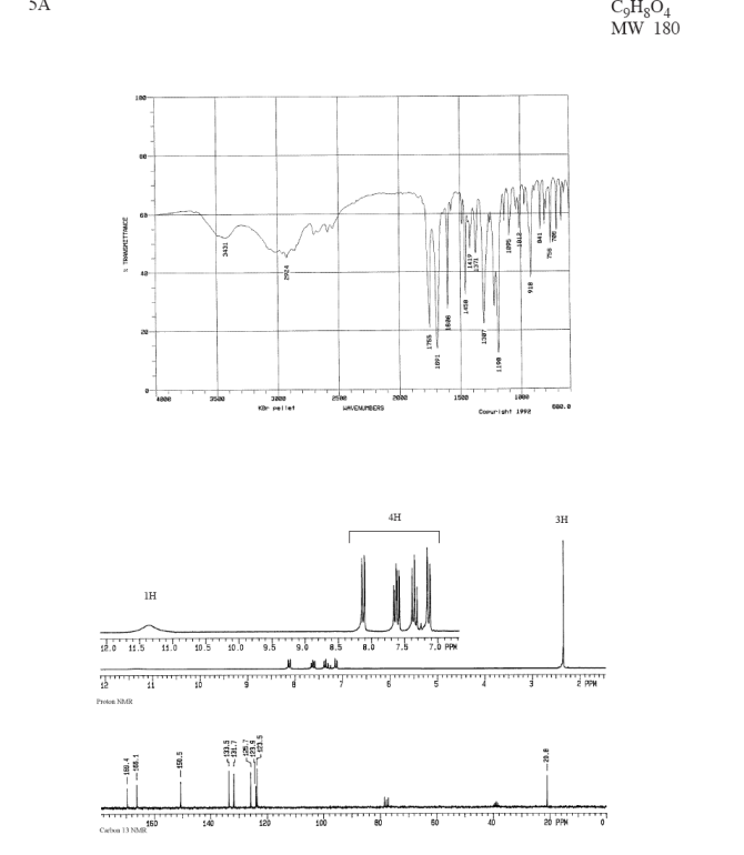 SA
MW 180
1500
K ellet
VEMUERS
Courisht 19a
4H
зн
IH
12.0 11.5
1.0
10.5
10.0
9.5
9.0
8.5
8.0
7.5
7.b PPM
12
2 PPM
Pro NMR
140
120
100
20 PPM
160
Ceta 13 NMR
* TRANHETTACE
