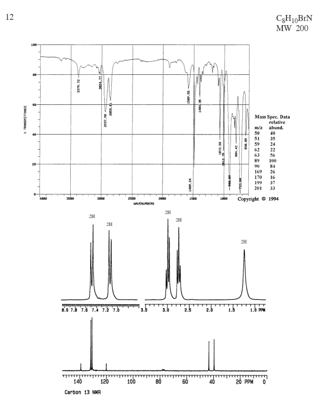 12
C3H10B1N
MW 200
Mass Spec. Data
relative
m/z abund.
50
51
59
40
35
24
62
22
63
56
89
100
90
84
169
26
170
16
199
37
201
33
Copyright © 1994
2se
VENLrBERS
2H
2H
2H
2H
2H
8.0 7.8 7.6 7.4 7.2 7.0
3.0
2.5
2.0
1.5
1.0 PPM
140
120
100
80
60
40
20 PPM
Carbon 13 NMA
* TRANSHITTANCE
2855.
