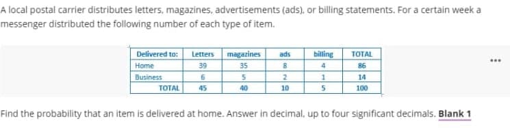 A local postal carrier distributes letters, magazines, advertisements (ads), or billing statements. For a certain week a
messenger distributed the following number of each type of item.
Delivered to:
magazines
Letters
ads
billing
TOTAL
Home
Business
39
35
8
...
86
6
2
14
TOTAL
45
40
10
100
Find the probability that an item is delivered at home. Answer in decimal, up to four significant decimals. Blank 1
