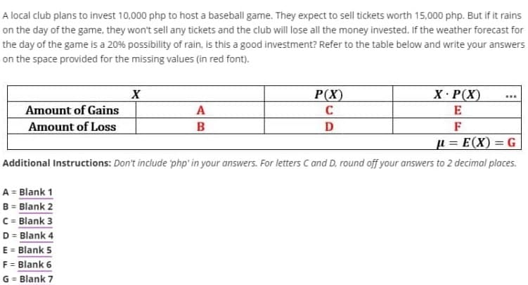 A local club plans to invest 10,000 php to host a baseball game. They expect to sell tickets worth 15,000 php. But if it rains
on the day of the game, they won't sell any tickets and the club will lose all the money invested. If the weather forecast for
the day of the game is a 20% possibility of rain, is this a good investment? Refer to the table below and write your answers
on the space provided for the missing values (in red font).
X
P(X)
X: P(X)
...
Amount of Gains
A
C
E
Amount of Loss
B
H = E(X) = G
Additional Instructions: Don't include php' in your answers. For letters C and D, round off your answers to 2 decimal places.
A = Blank 1
B = Blank 2
C= Blank 3
D = Blank 4
E = Blank 5
F = Blank 6
G = Blank 7
%3!
