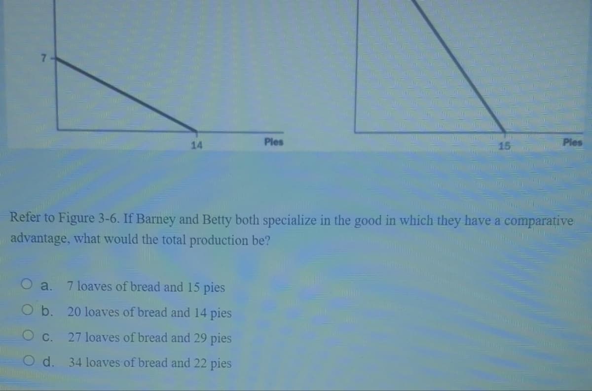 a.
b.
14
C.
d.
Refer to Figure 3-6. If Barney and Betty both specialize in the good in which they have a comparative
advantage, what would the total production be?
Ples
7 loaves of bread and 15 pies
20 loaves of bread and 14 pies
27 loaves of bread and 29 pies
34 loaves of bread and 22 pies
15
Ples