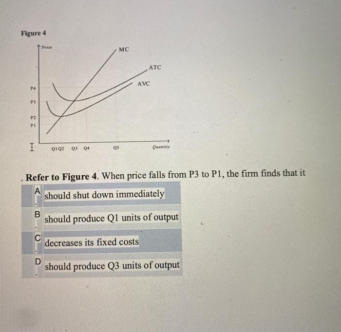 Figure 4
P4
P3
P2
PI
I
Price
B
C
D
Q1Q2 Q3 Q4
MC
Q5
ATC
Refer to Figure 4. When price falls from P3 to P1, the firm finds that it
A should shut down immediately
AVC
Quantity
should produce Q1 units of output
decreases its fixed costs
should produce Q3 units of output