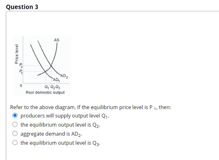 Question 3
Price level
LOND
2
AS
AD₂
AD₁
Q₁ Q₂ Q3
Real domestic output
Refer to the above diagram. If the equilibrium price level is P ₁, then:
producers will supply output level Q₁.
O the equilibrium output level is Q2.
aggregate demand is AD2.
the equilibrium output level is Q3.