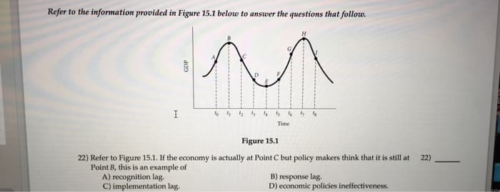 Refer to the information provided in Figure 15.1 below to answer the questions that follow.
M
5
A) recognition lag.
C) implementation lag.
4 12 13
4 15
16 17 18
Time
Figure 15.1
22) Refer to Figure 15.1. If the economy is actually at Point C but policy makers think that it is still at 22)
Point B, this is an example of
B) response lag.
D) economic policies ineffectiveness.