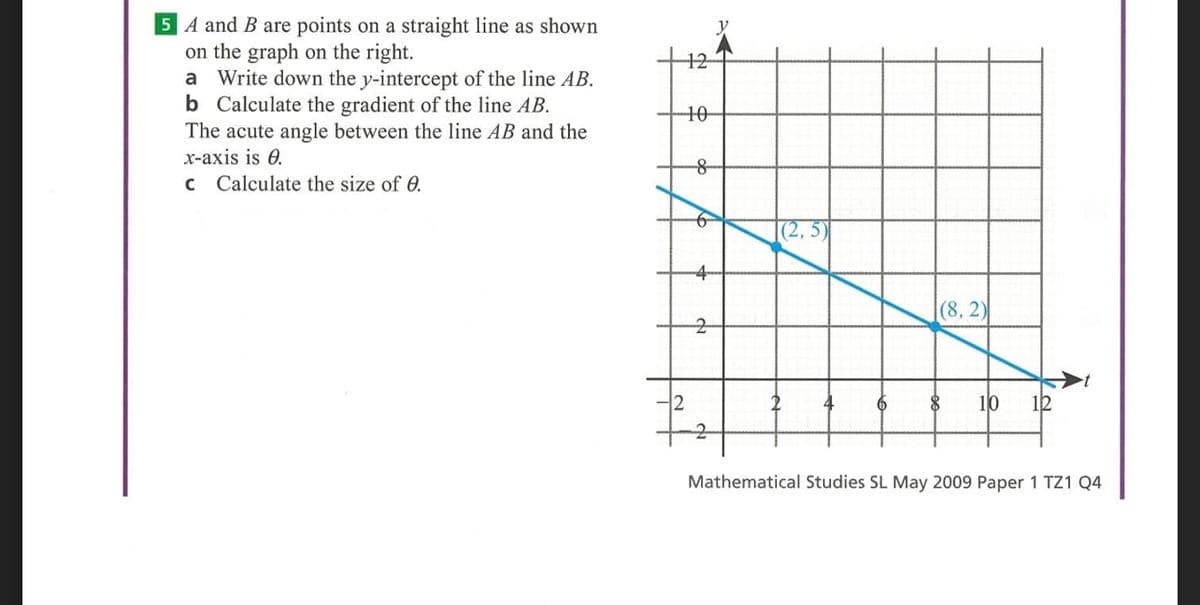 5 A and B are points on a straight line as shown
on the graph on the right.
a Write down the y-intercept of the line AB.
b Calculate the gradient of the line AB.
The acute angle between the line AB and the
x-axis is 0.
12
10
c Calculate the size of 0.
|(2, 5)
4
|(8, 2)
10
12
Mathematical Studies SL May 2009 Paper 1 TZ1 Q4
