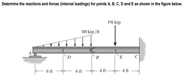 Determine the reactions and forces (internal loadings) for points A, B, C, D and E as shown in the figure below.
FN kip
SN kip/ft
B
C
6 ft
6 ft -- 4 ft-
- 4 ft
