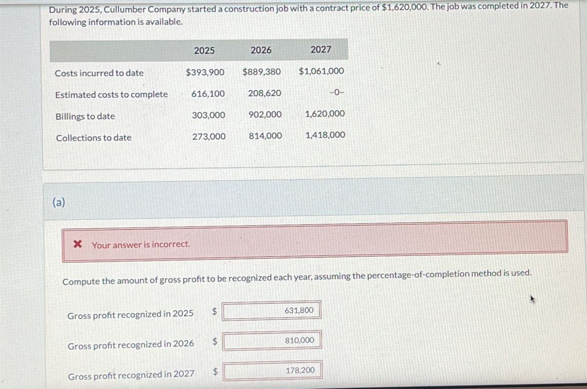 During 2025, Cullumber Company started a construction job with a contract price of $1,620,000. The job was completed in 2027. The
following information is available.
Costs incurred to date
Estimated costs to complete
Billings to date
Collections to date
(a)
* Your answer is incorrect.
2025
$393,900 $889,380
616,100
303,000
273,000
Gross profit recognized in 2025
Gross profit recognized in 2026
Gross profit recognized in 2027
$
2026
$
$
208,620
902,000
814,000
Compute the amount of gross profit to be recognized each year, assuming the percentage-of-completion method is used.
2027
$1,061,000
1,620,000
1,418,000
-0-
631,800
810,000
178,200