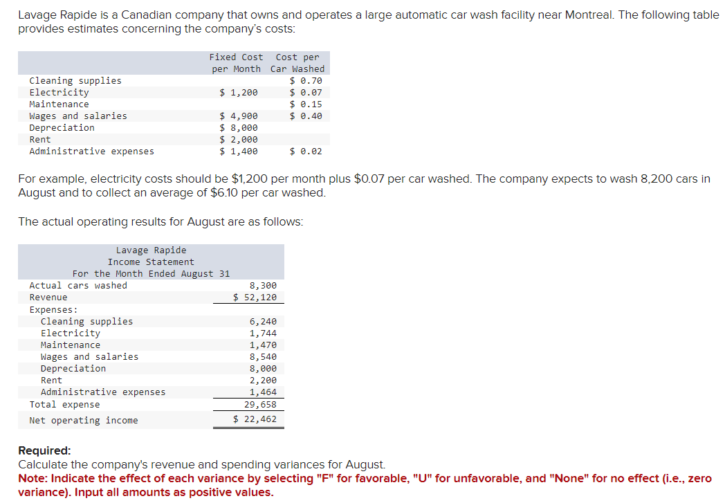 Lavage Rapide is a Canadian company that owns and operates a large automatic car wash facility near Montreal. The following table
provides estimates concerning the company's costs:
Cleaning supplies
Electricity
Maintenance
Wages and salaries
Depreciation
Rent
Administrative expenses
Fixed Cost
Cost per
per Month Car Washed
$ 0.70
$ 1,200
$ 0.07
$ 0.15
$ 4,900
$ 0.40
$ 8,000
$ 2,000
$ 1,400
$ 0.02
For example, electricity costs should be $1,200 per month plus $0.07 per car washed. The company expects to wash 8,200 cars in
August and to collect an average of $6.10 per car washed.
The actual operating results for August are as follows:
Lavage Rapide
Income Statement
For the Month Ended August 31
Actual cars washed
Revenue
Expenses:
Cleaning supplies
Electricity
Maintenance
Wages and salaries
Depreciation
Rent
Administrative expenses
Total expense
Net operating income
Required:
8,300
$ 52,120
6,240
1,744
1,470
8,540
8,000
2,200
1,464
29,658
$ 22,462
Calculate the company's revenue and spending variances for August.
Note: Indicate the effect of each variance by selecting "F" for favorable, "U" for unfavorable, and "None" for no effect (i.e., zero
variance). Input all amounts as positive values.