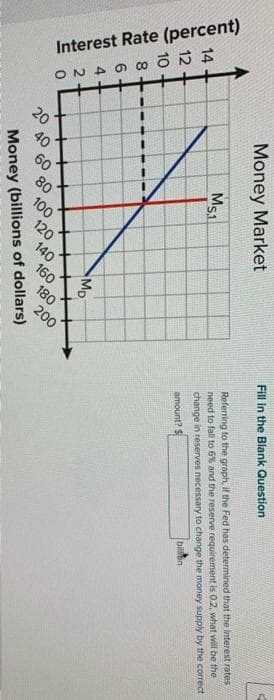 ONE
Interest Rate (percent)
ON AS
10
1
1
Money Market
I
1
1
Ms.1
Mp
20 40 60 80 100 120 140 160 180 200
Money (billions of dollars)
Fill in the Blank Question
K
Referring to the graph, if the Fed has determined that the interest rates
need to fall to 6% and the reserve requirement is 0.2, what will be the
change in reserves necessary to change the money supply by the correct
amount? $
billon