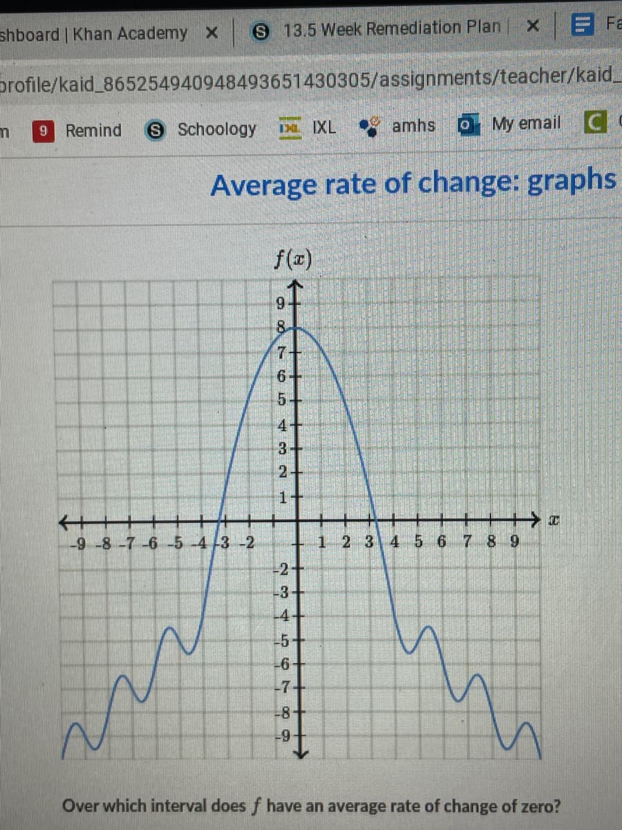 shboard | Khan Academy X
S 13.5 Week Remediation Plan
E Fa
profile/kaid_865254940948493651430305/assignments/teacher/kaid
Remind
S Schoology
amhs
My email C c
9.
I IXL
Average rate of change: graphs
f(a)
of
8-
7+
6-
4+
3+
24
1+
十
-9-8-7-6-5-43-2
1234 5 6
8.
6.
-2
-3
-4
-5
-6+
-7+
-8+
-9-
Over which interval does f have an average rate of change of zero?
