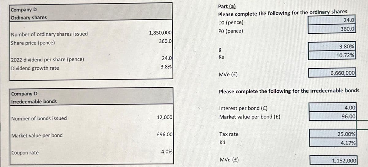 Company D
Ordinary shares
Number of ordinary shares issued
Share price (pence)
2022 dividend per share (pence)
Dividend growth rate
Company D
Irredeemable bonds
Number of bonds issued
Market value per bond
Coupon rate
1,850,000
360.0
24.0
3.8%
12,000
£96.00
4.0%
Part (a)
Please complete the following for the ordinary shares
DO (pence)
PO (pence)
g
Ke
MVe (£)
Interest per bond (£)
Market value per bond (£)
Tax rate
Kd
24.0
360.0
Please complete the following for the irredeemable bonds
MVd (£)
3.80%
10.72%
6,660,000
4.00
96.00
25.00%
4.17%
1,152,000