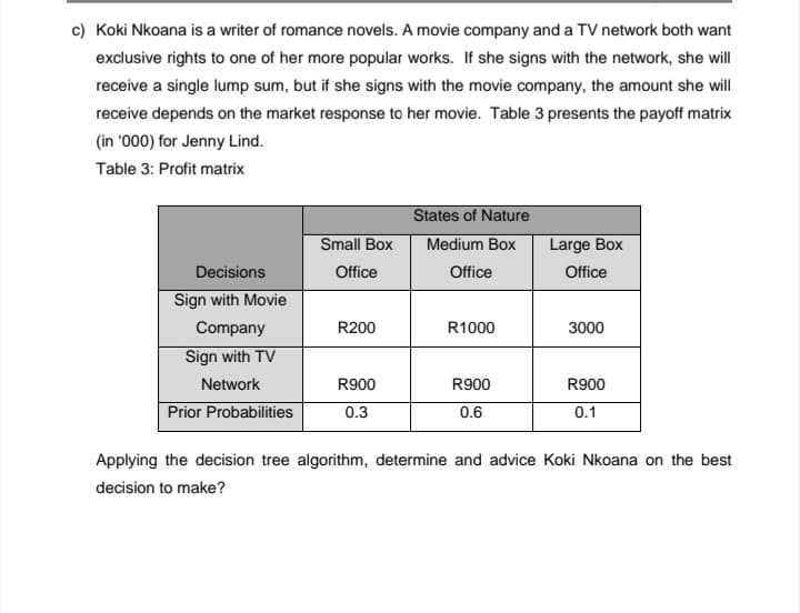 c) Koki Nkoana is a writer of romance novels. A movie company and a TV network both want
exclusive rights to one of her more popular works. If she signs with the network, she will
receive a single lump sum, but if she signs with the movie company, the amount she will
receive depends on the market response to her movie. Table 3 presents the payoff matrix
(in '000) for Jenny Lind.
Table 3: Profit matrix
States of Nature
Small Box
Medium Box
Large Box
Decisions
Office
Office
Office
Sign with Movie
Company
R200
R1000
3000
Sign with TV
Network
R900
R900
R900
Prior Probabilities
0.3
0.6
0.1
Applying the decision tree algorithm, determine and advice Koki Nkoana on the best
decision to make?
