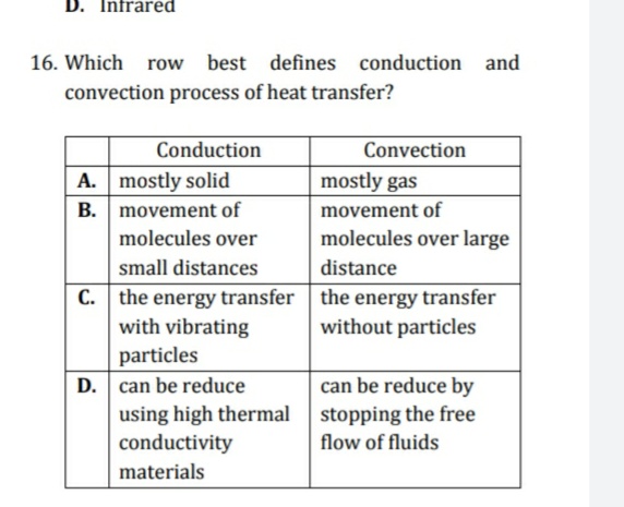 D. Infrared
16. Which row best defines conduction and
convection process of heat transfer?
Conduction
Convection
A. mostly solid
B. movement of
mostly gas
movement of
molecules over
molecules over large
small distances
distance
C. the energy transfer | the energy transfer
with vibrating
without particles
particles
can be reduce by
using high thermal stopping the free
D. can be reduce
conductivity
flow of fluids
materials
