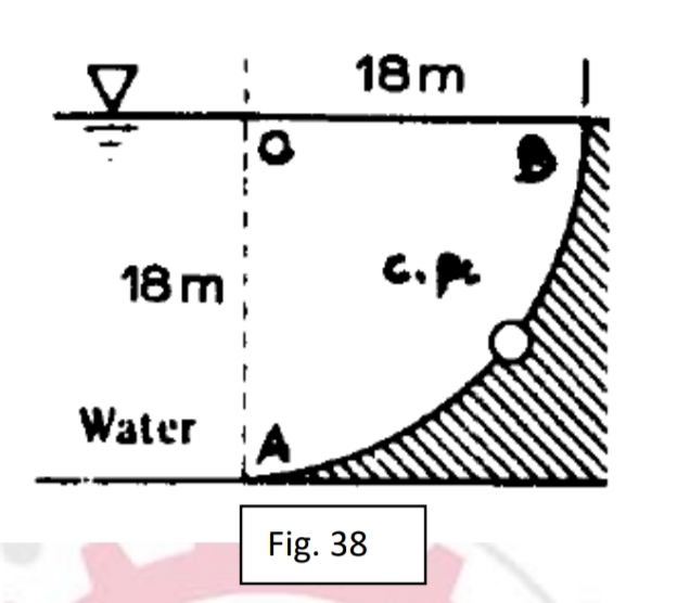 18m
18 m
Water
Fig. 38
