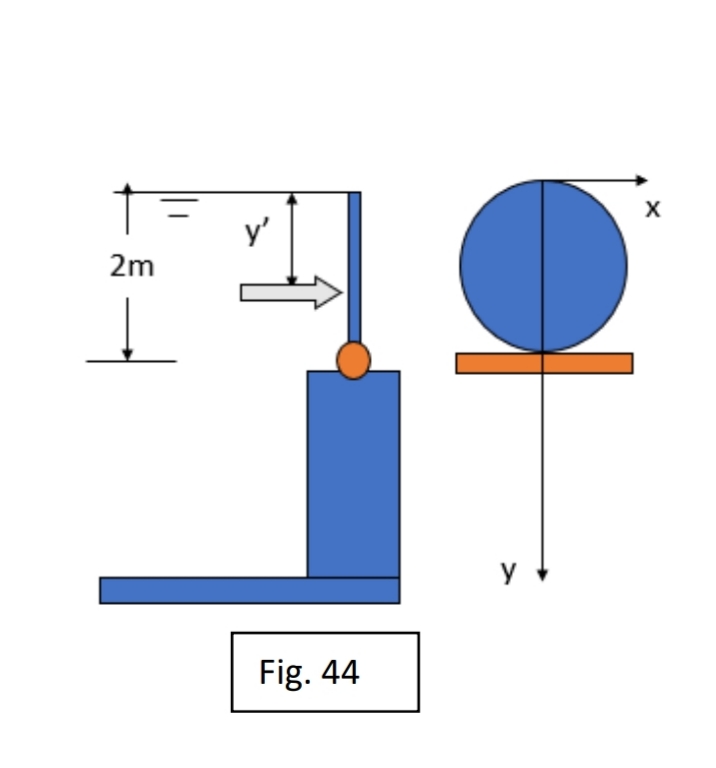 2m
y
Fig. 44
