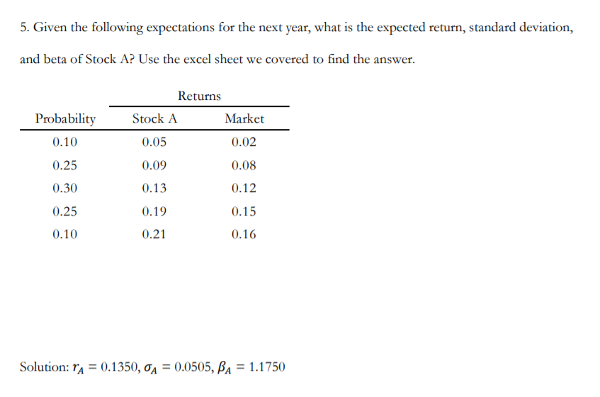 5. Given the following expectations for the next year, what is the expected return, standard deviation,
and beta of Stock A? Use the excel sheet we covered to find the answer.
Returns
Probability
Stock A
Market
0.10
0.05
0.02
0.25
0.09
0.08
0.30
0.13
0.12
0.25
0.19
0.15
0.10
0.21
0.16
