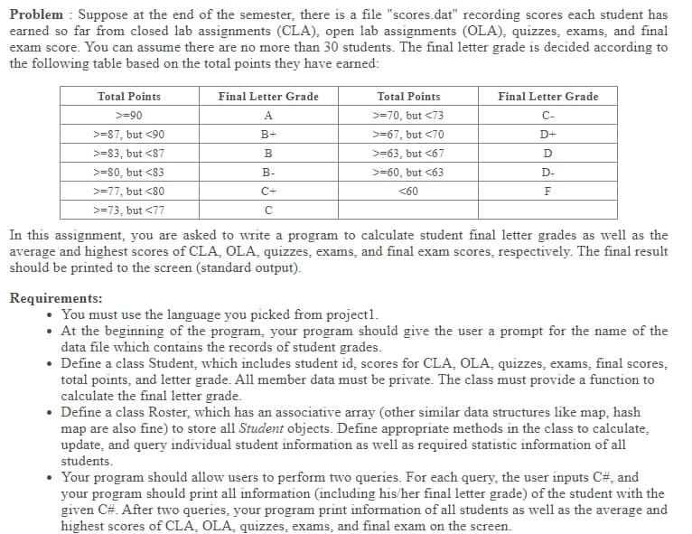 Problem : Suppose at the end of the semester, there is a file "scores.dat" recording scores each student has
earned so far from closed lab assignments (CLA), open lab assignments (OLA), quizzes, exams, and final
exam score. You can assume there are no more than 30 students. The final letter grade is decided according to
the following table based on the total points they have earned:
Total Points
Final Letter Grade
Total Points
Final Letter Grade
>=90
A
>=70, but <73
C-
>=87, but <90
B+
>=67, but <70
D+
>=83, but <87
В
>=63, but <67
D
>=80, but <83
В-
>=60, but <63
D-
>=77, but <80
C+
<60
F
>=73, but <77
In this assignment, you are asked to write a program to calculate student final letter grades as well as the
average and highest scores of CLA, OLA, quizzes, exams, and final exam scores, respectively. The final result
should be printed to the screen (standard output).
Requirements:
• You must use the language you picked from project1.
• At the beginning of the program, your program should give the user a prompt for the name of the
data file which contains the records of student grades.
• Define a class Student, which includes student id, scores for CLA, OLA, quizzes, exams, final scores,
total points, and letter grade. All member data must be private. The class must provide a function to
calculate the final letter grade.
• Define a class Roster, which has an associative array (other similar data structures like map, hash
map are also fine) to store all Student objects. Define appropriate methods in the class to calculate,
update, and query individual student information as well as required statistic information of all
students.
• Your program should allow users to perform two queries. For each query, the user inputs C#, and
your program should print all information (including his/her final letter grade) of the student with the
given C#. After two queries, your program print information of all students as well as the average and
highest scores of CLA, OLA, quizzes, exams, and final exam on the screen.
