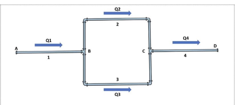 Q2
Q4
Q1
D
A
B
1
3
Q3
2.
