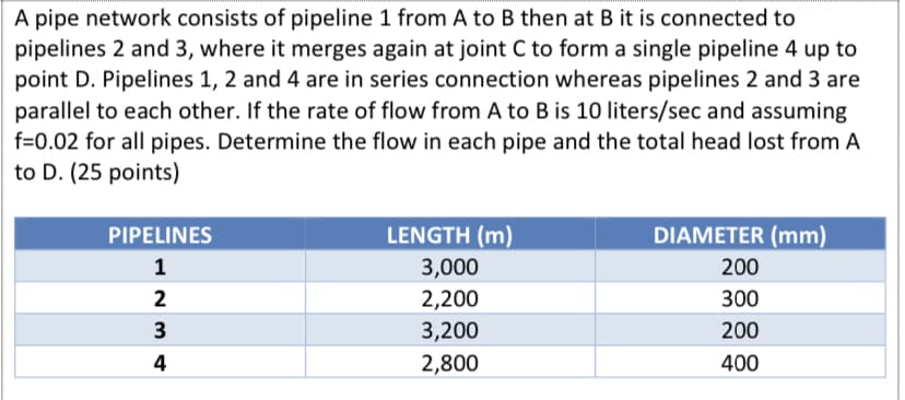 A pipe network consists of pipeline 1 from A to B then at B it is connected to
pipelines 2 and 3, where it merges again at joint C to form a single pipeline 4 up to
point D. Pipelines 1, 2 and 4 are in series connection whereas pipelines 2 and 3 are
parallel to each other. If the rate of flow from A to B is 10 liters/sec and assuming
f=0.02 for all pipes. Determine the flow in each pipe and the total head lost from A
to D. (25 points)
PIPELINES
LENGTH (m)
DIAMETER (mm)
1
3,000
200
2
2,200
300
3
3,200
200
4
2,800
400
