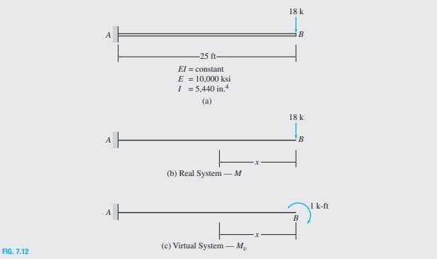 18 k
A
B
-25 ft-
El = constant
E = 10,000 ksi
I = 5,440 in.
(a)
18 k
A
B
(b) Real System –M
I k-ft
A
(c) Virtual System - M,
FIG. 7.12
