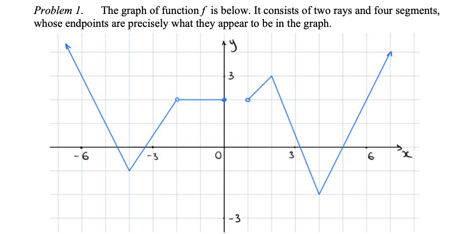 Problem 1.
The graph of function f is below. It consists of two rays and four segments,
whose endpoints are precisely what they appear to be in the graph.
3
-6
-3
3
-3
