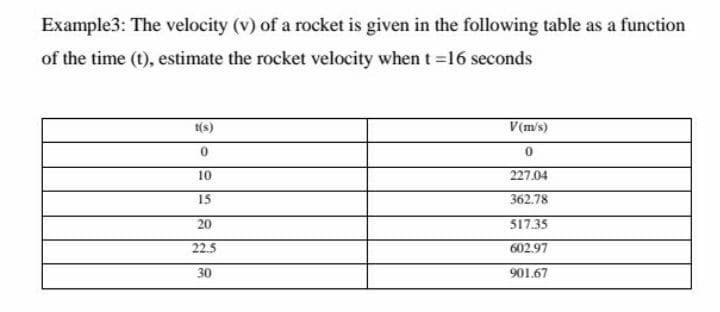 Example3: The velocity (v) of a rocket is given in the following table as a function
of the time (t), estimate the rocket velocity when t 16 seconds
t(s)
V(m/s)
10
227.04
15
362.78
20
517.35
22.5
602.97
30
901.67
