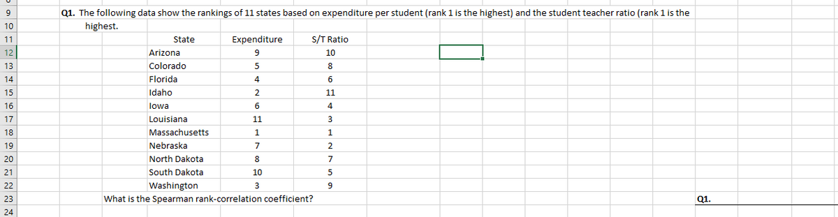 9
Q1. The following data show the rankings of 11 states based on expenditure per student (rank 1 is the highest) and the student teacher ratio (rank 1 is the
10
highest.
11
State
Expenditure
S/T Ratio
12
Arizona
10
13
Colorado
8
14
Florida
6
15
Idaho
11
16
lowa
4
17
Louisiana
11
18
Massachusetts
19
Nebraska
7
20
North Dakota
8
7
21
South Dakota
10
22
Washington
3
23
What is the Spearman rank-correlation coefficient?
Q1.
24
