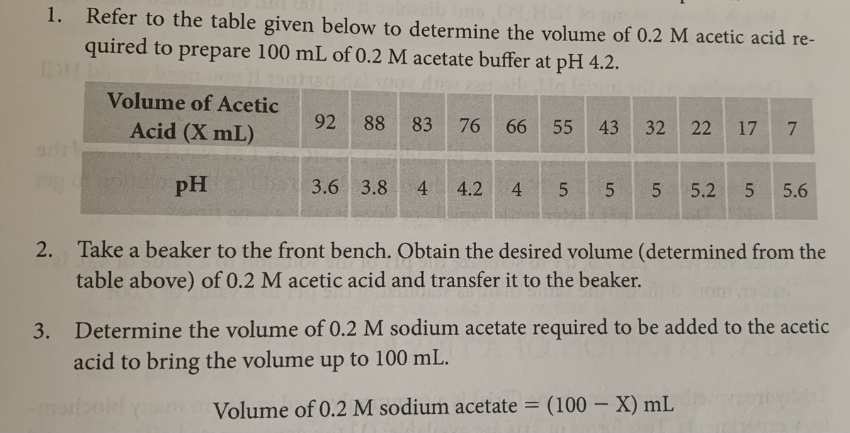 1.
Refer to the table given below to determine the volume of 0.2 M acetic acid re-
ib una
quired to prepare 100 mL of 0.2 M acetate buffer at pH 4.2.
Volume of Acetic
Acid (X mL)
92
88
83
76
66
55
43
32
22
17 7
pH
3.6 3.8 4
4.2
4
5.
5
5
5.2
5.6
2. Take a beaker to the front bench. Obtain the desired volume (determined from the
table above) of 0.2 M acetic acid and transfer it to the beaker.
3. Determine the volume of 0.2 M sodium acetate required to be added to the acetic
acid to bring the volume up to 100 mL.
Volume of 0.2 M sodium acetate
(100 X) mL
%3D
