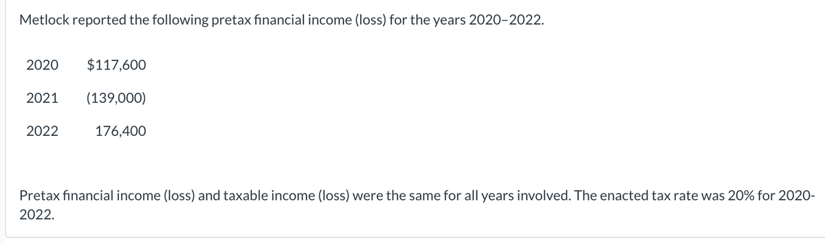 Metlock reported the following pretax financial income (loss) for the years 2020-2022.
2020 $117,600
2021 (139,000)
2022
176,400
Pretax financial income (loss) and taxable income (loss) were the same for all years involved. The enacted tax rate was 20% for 2020-
2022.